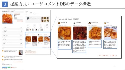 レシピサイトのコメントデータから代替食材を提示するシステムを提案