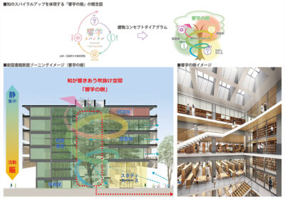 新大学図書館の概念図と断面ゾーニングイメージ